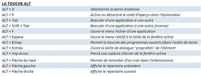 Raccourcis clavier Windows 6